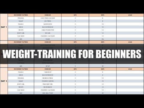 Ultimate Guide to Effective Weight-Training for Beginners