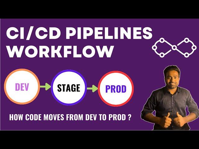 Mastering CI/CD Workflow: A Comprehensive Guide for DevOps Success