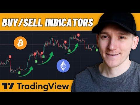 Mastering Technical Analysis: Using Moving Averages and Super Trend Zone Indicator for Profitable Trades