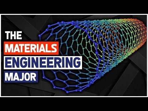 Unlocking the World of Materials Engineering: A Comprehensive Guide