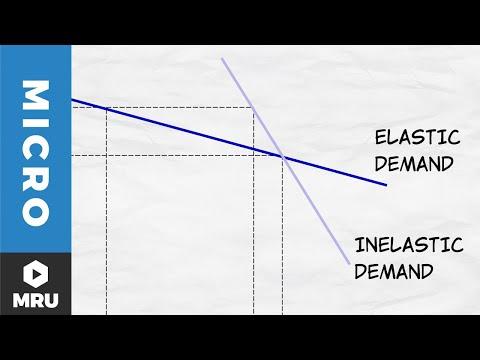Mastering Elasticity of Demand: A Comprehensive Guide
