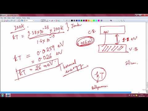 Introduction to energy bands